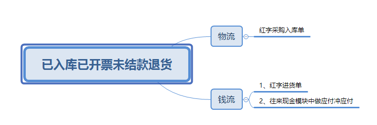 https://sto.chanapp.chanjet.com/4a47ecad-3fcd-422b-879b-b2df91606e00/attatchment/2018/09/25/1537846239w1hJ.png