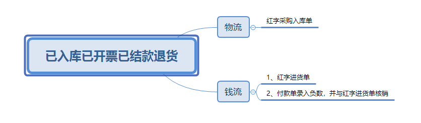 https://sto.chanapp.chanjet.com/4a47ecad-3fcd-422b-879b-b2df91606e00/attatchment/2018/09/25/1537846279V1va.png